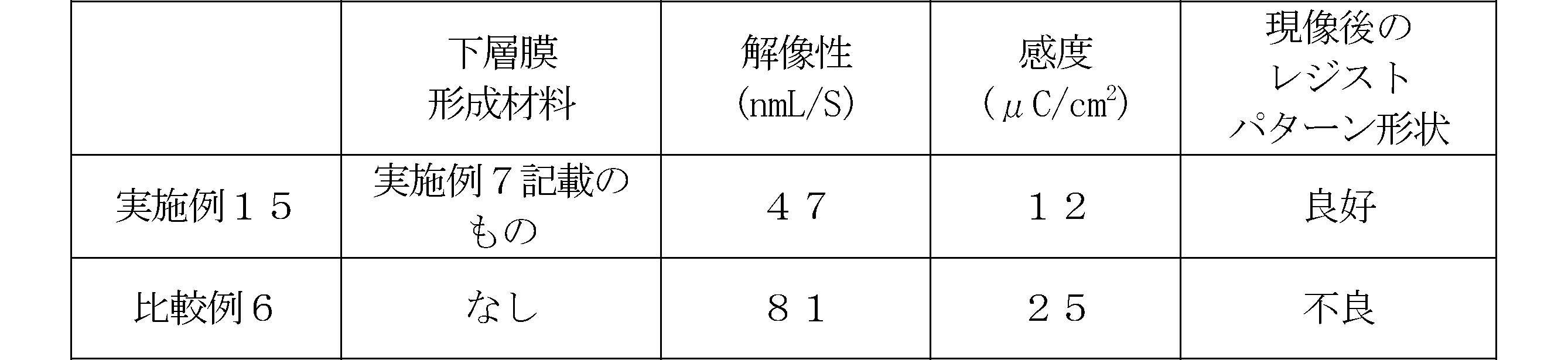 Figure JPOXMLDOC01-appb-T000132