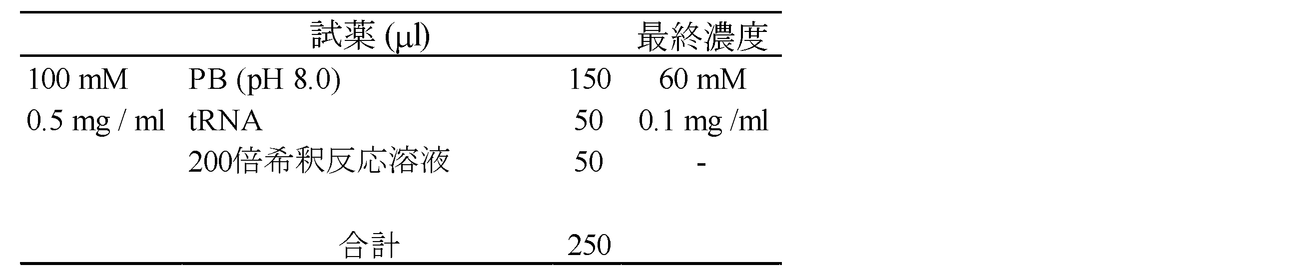 Figure JPOXMLDOC01-appb-T000017