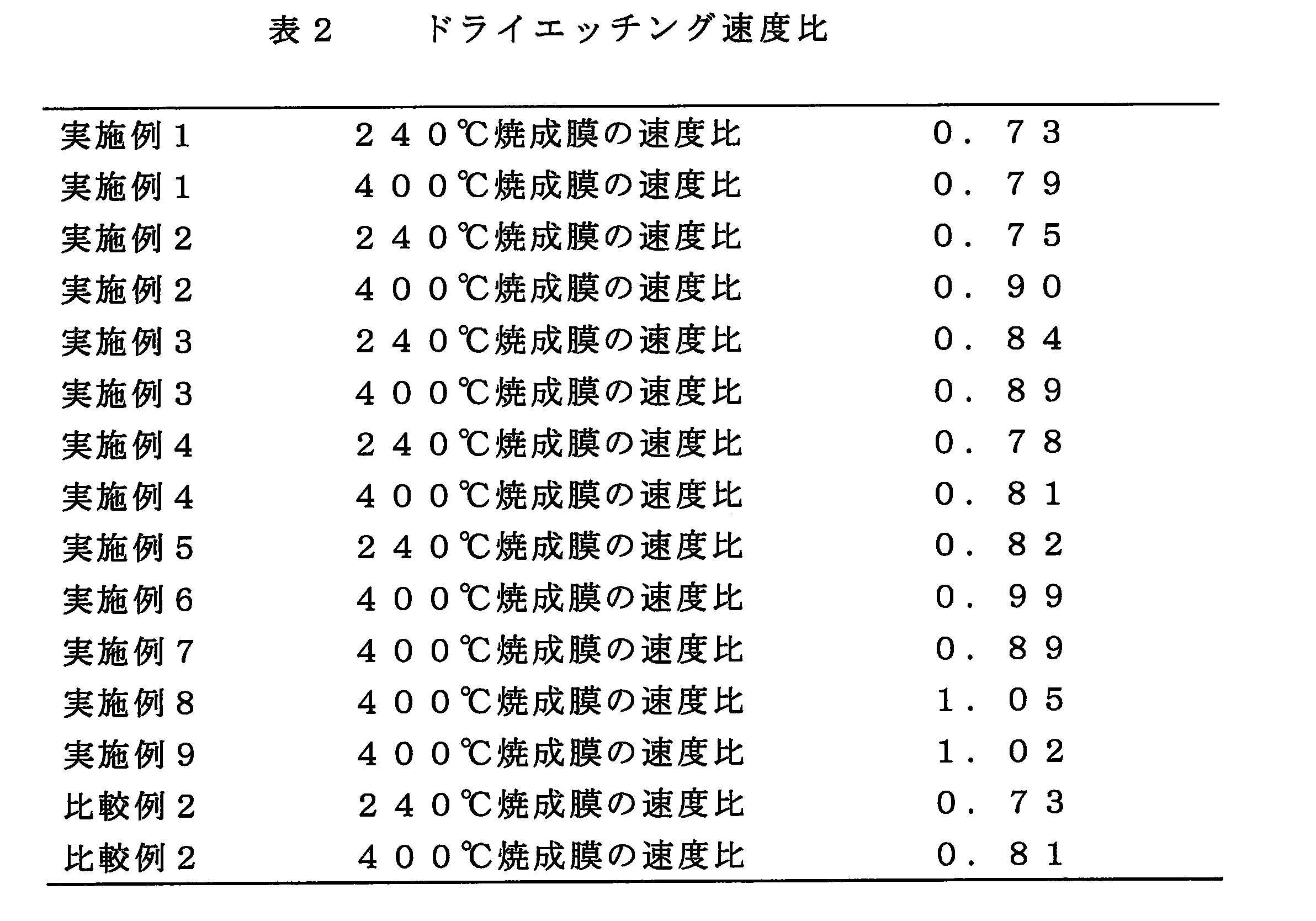 Figure JPOXMLDOC01-appb-I000020