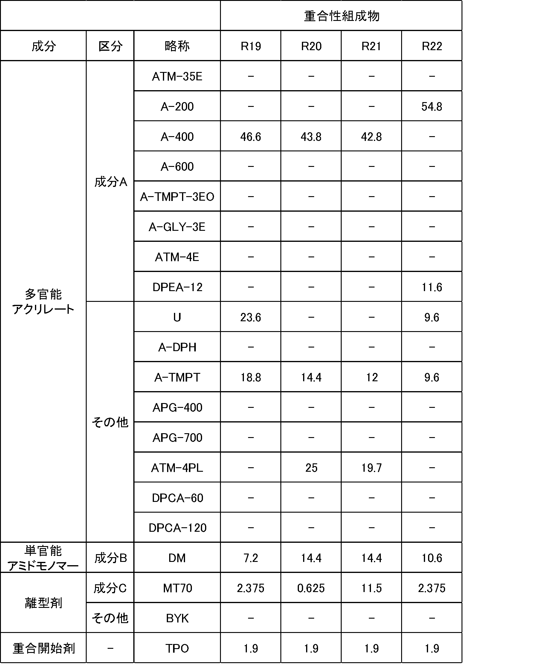Figure JPOXMLDOC01-appb-T000005