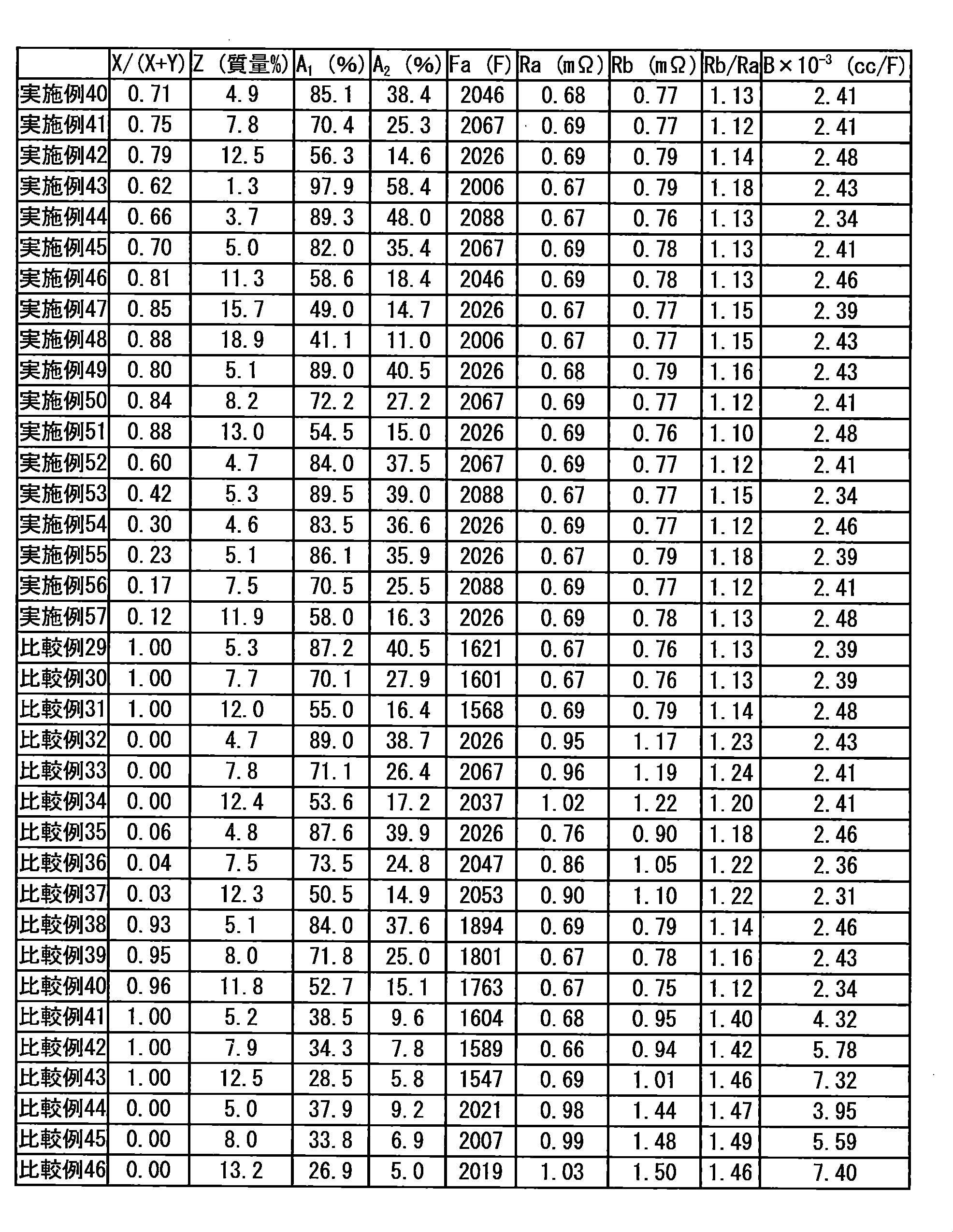 Figure JPOXMLDOC01-appb-T000018