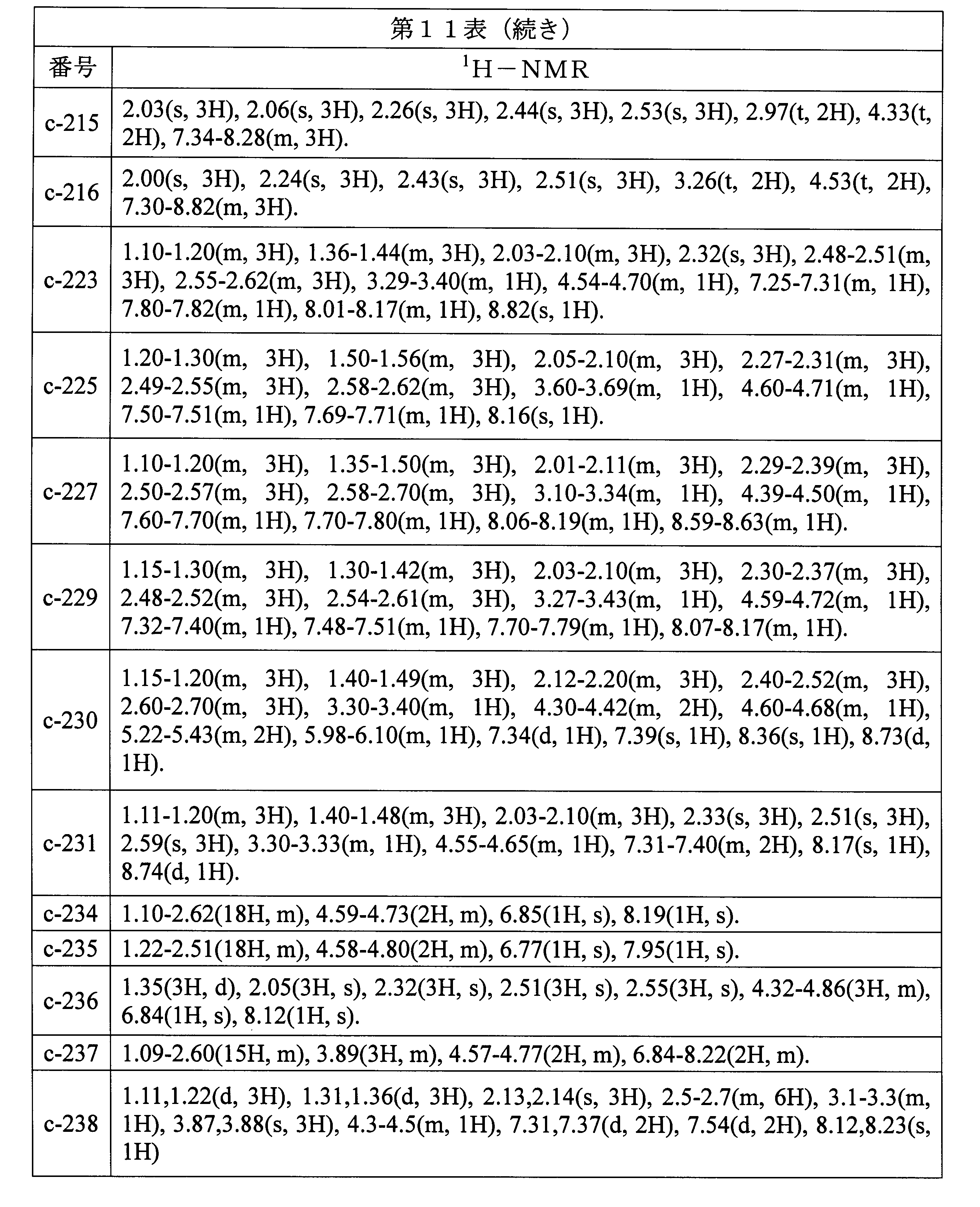Figure JPOXMLDOC01-appb-T000109