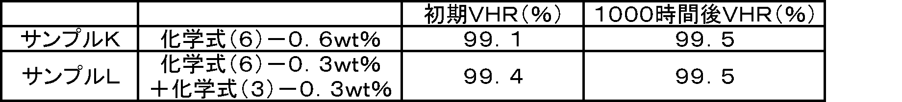 Figure JPOXMLDOC01-appb-T000017