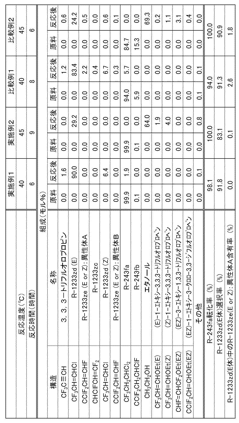 Figure JPOXMLDOC01-appb-T000007