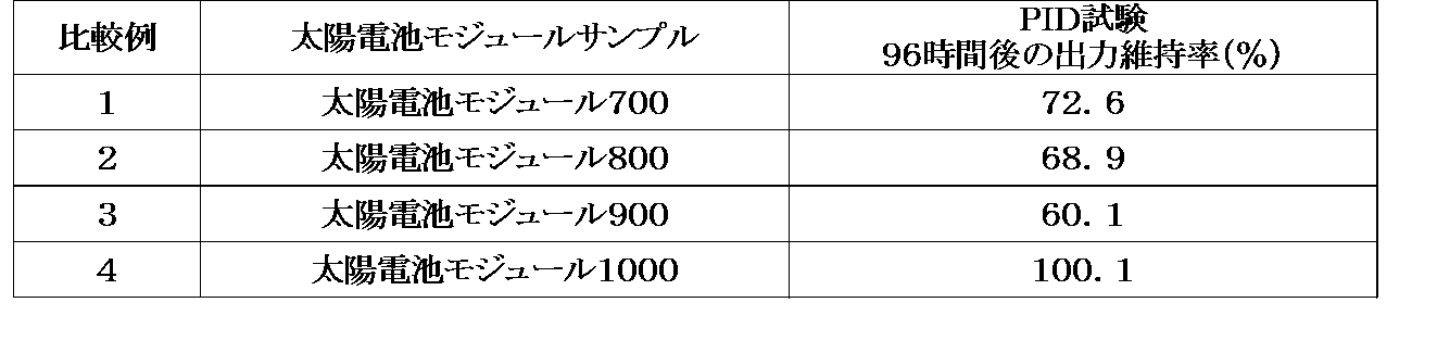 Figure JPOXMLDOC01-appb-T000002