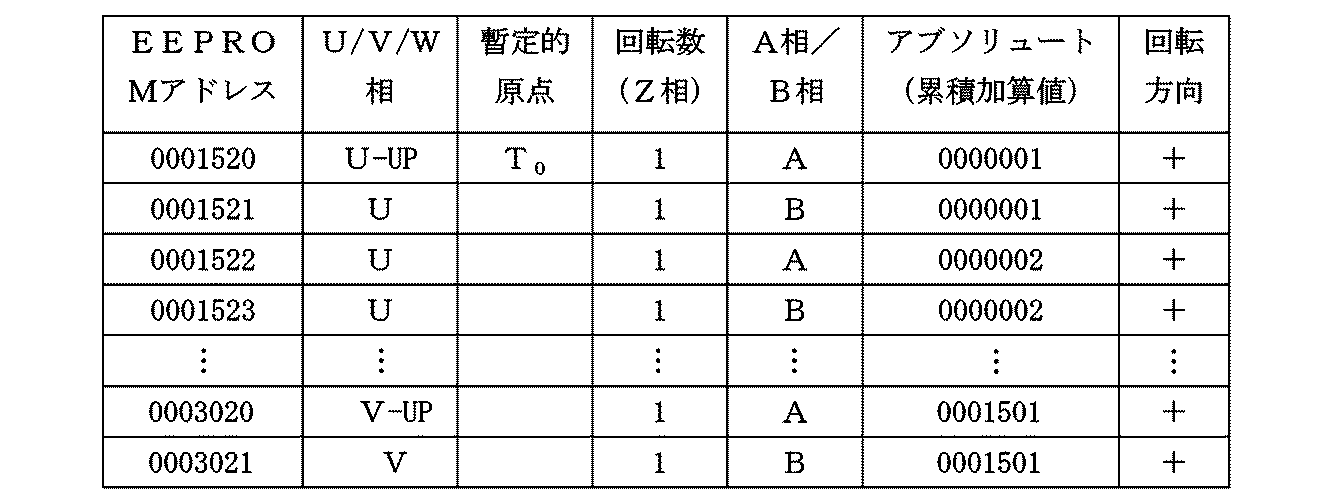 Figure JPOXMLDOC01-appb-T000003