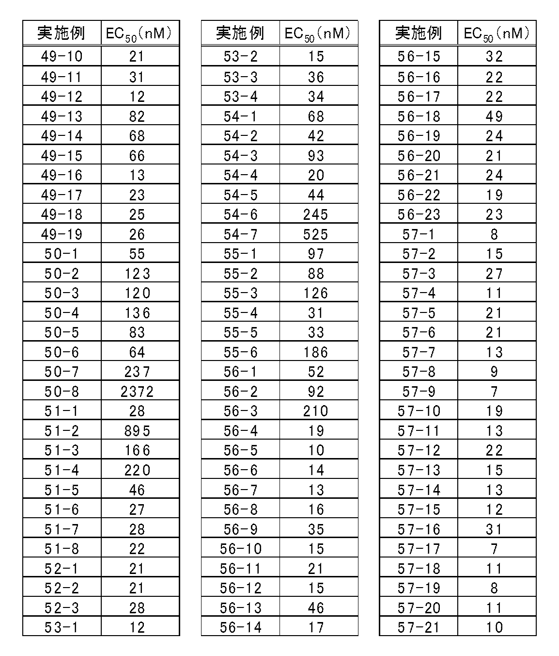 Figure JPOXMLDOC01-appb-T000618