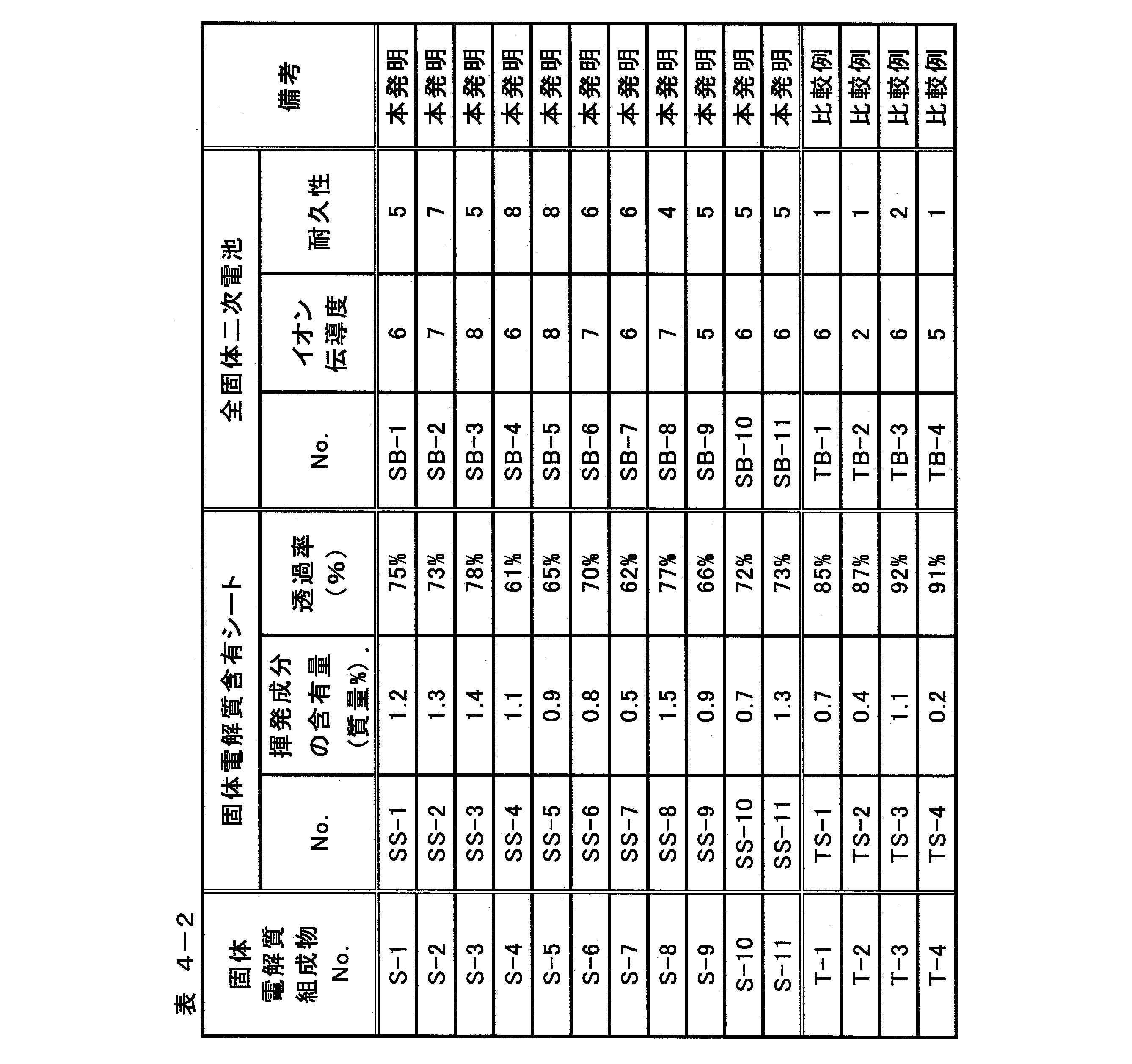 Figure JPOXMLDOC01-appb-T000020