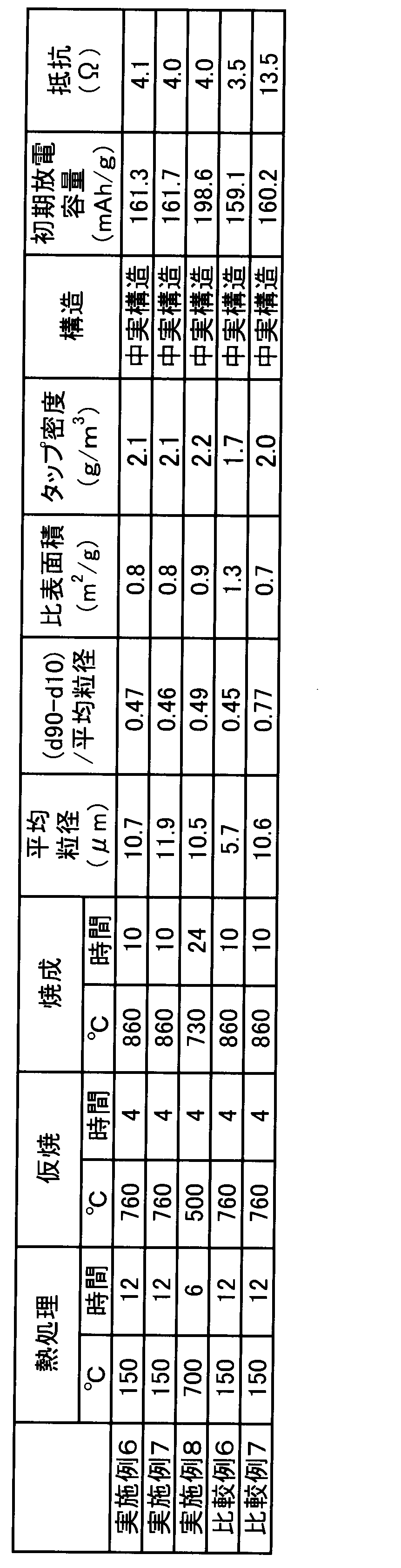 Figure JPOXMLDOC01-appb-T000004