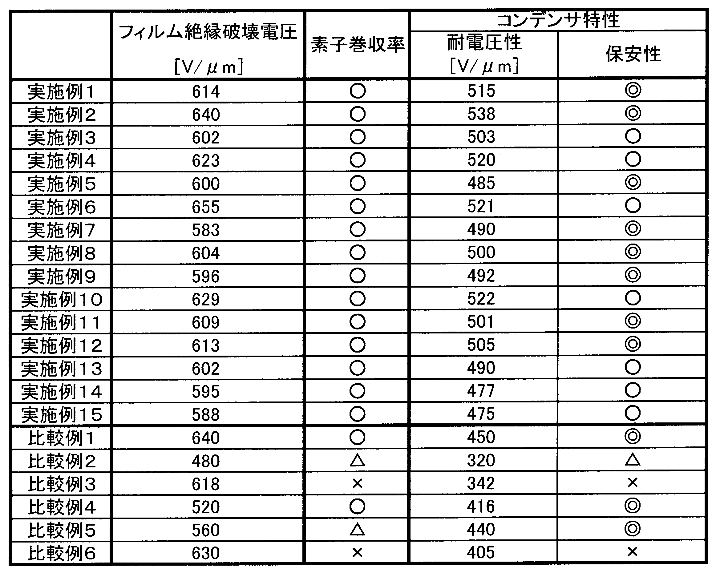 Figure JPOXMLDOC01-appb-T000004