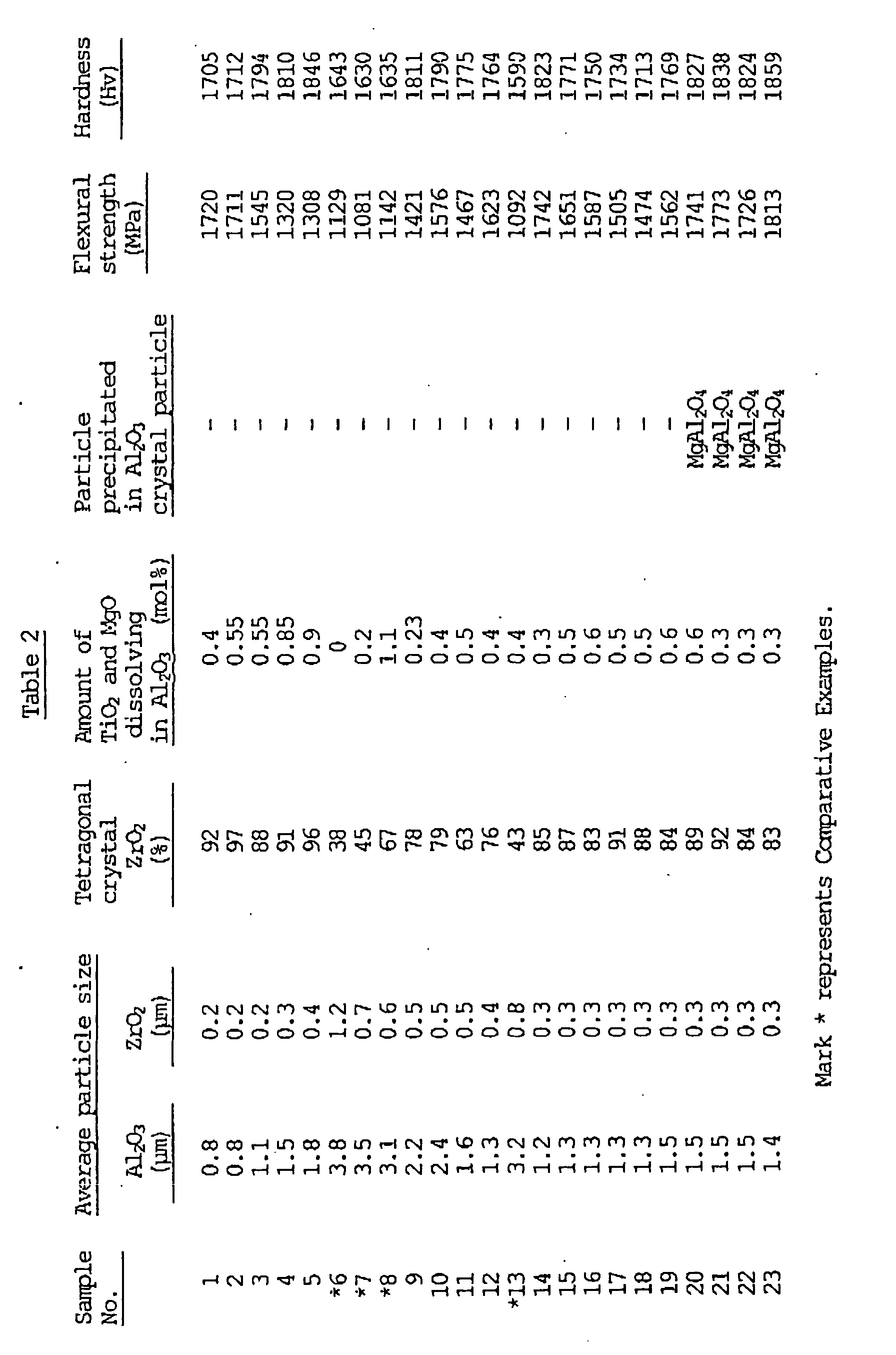 Figure 00170001