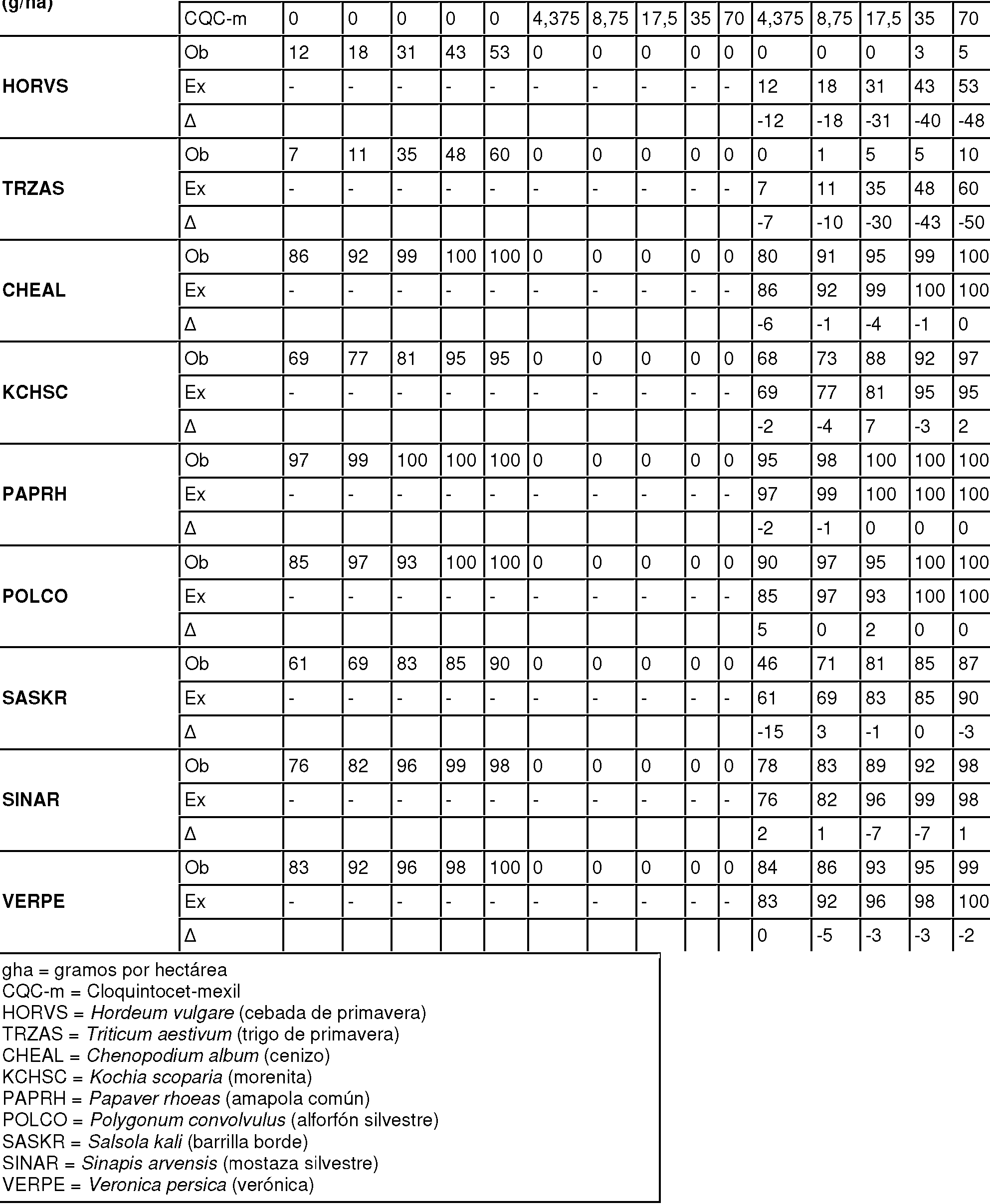 Figure imgf000033_0001