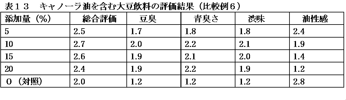 Figure JPOXMLDOC01-appb-T000013