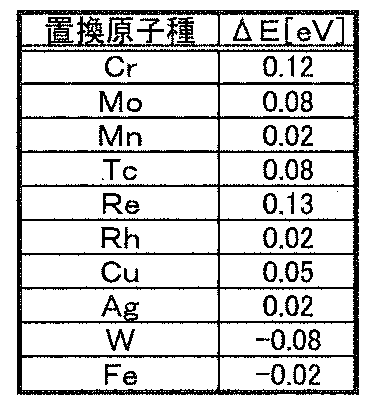 Figure JPOXMLDOC01-appb-T000002