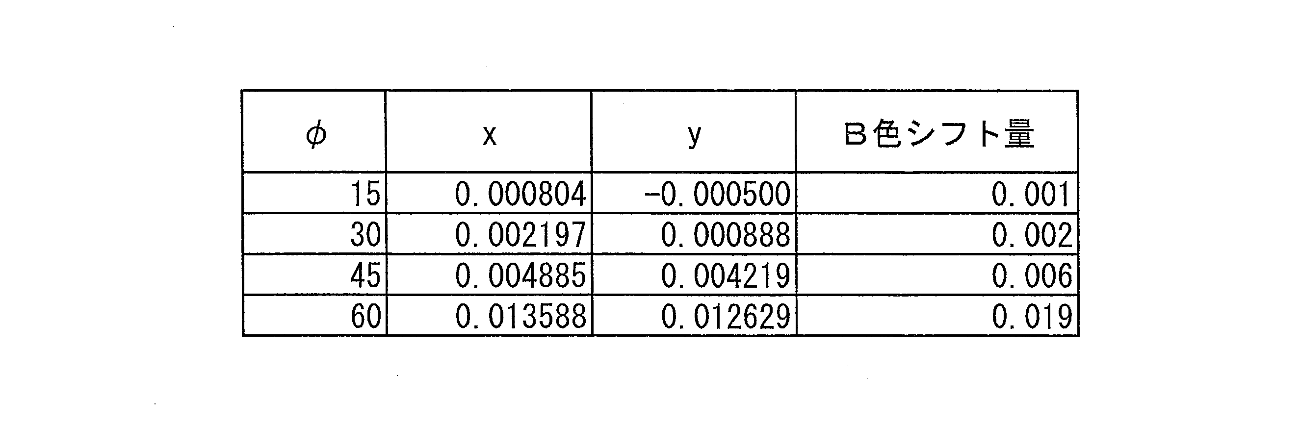 Figure JPOXMLDOC01-appb-T000014