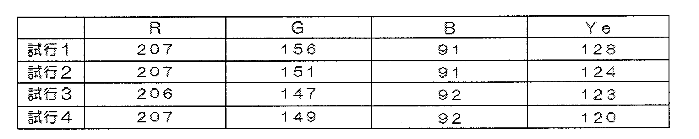 Figure JPOXMLDOC01-appb-T000017