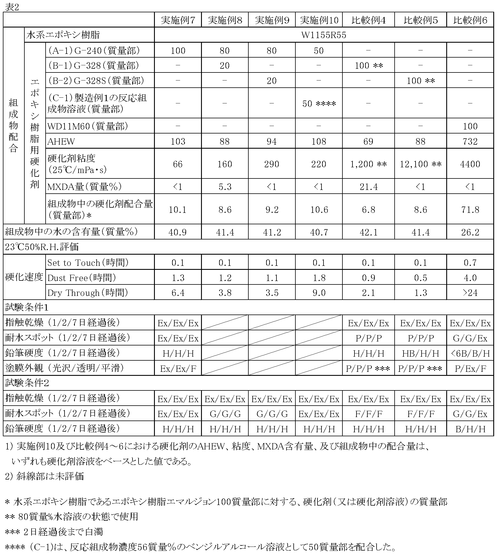 Figure JPOXMLDOC01-appb-T000008