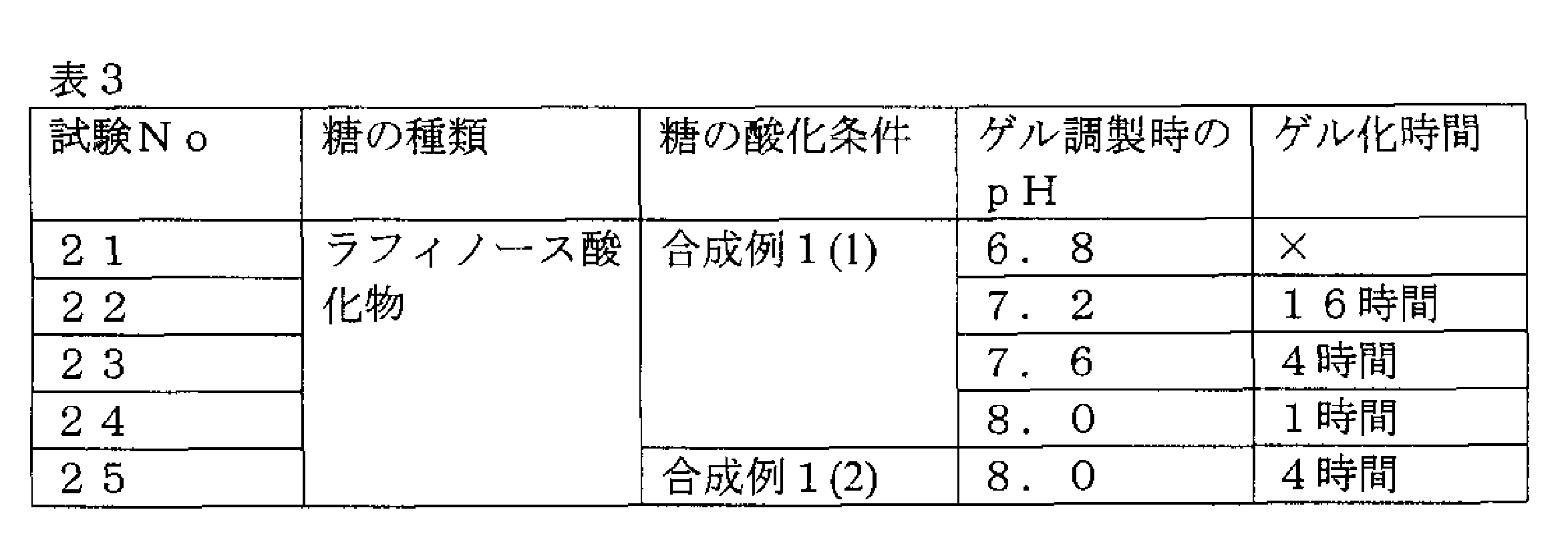 Figure JPOXMLDOC01-appb-T000003