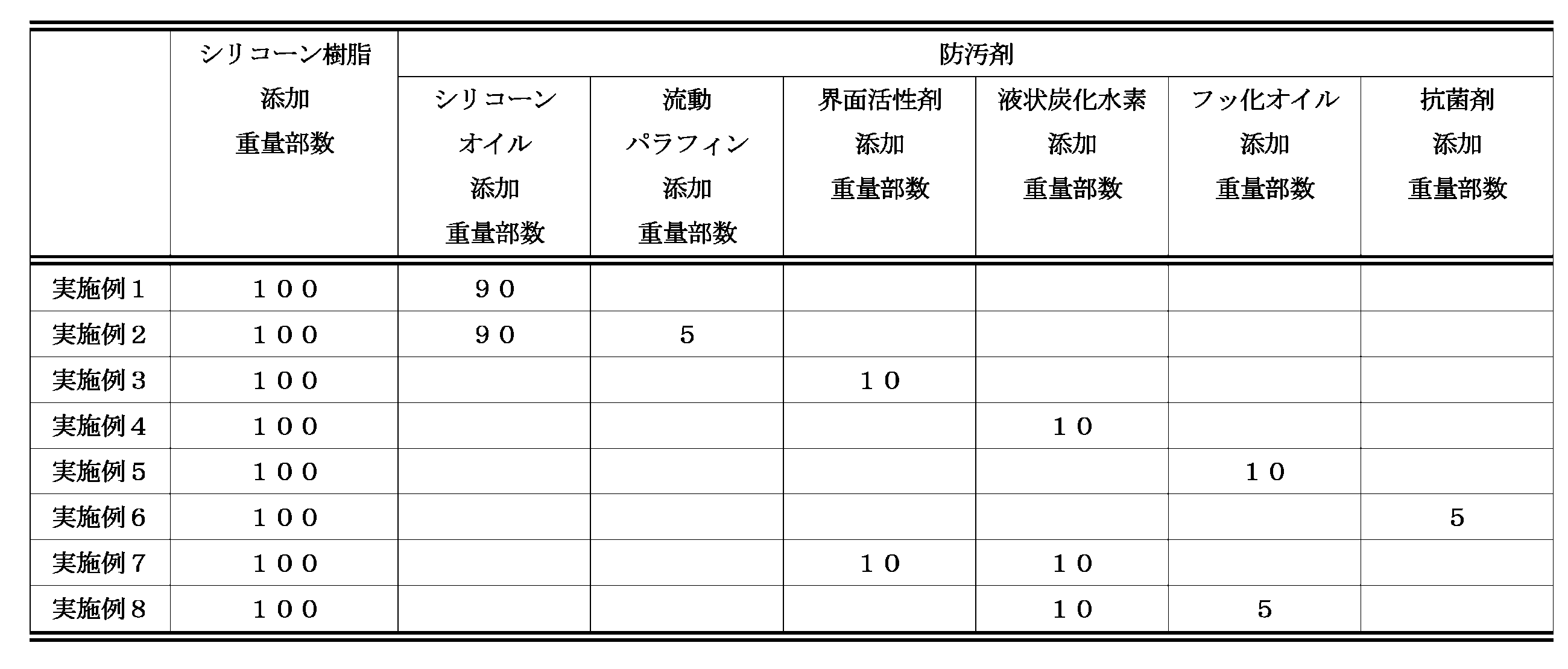 Figure JPOXMLDOC01-appb-T000002