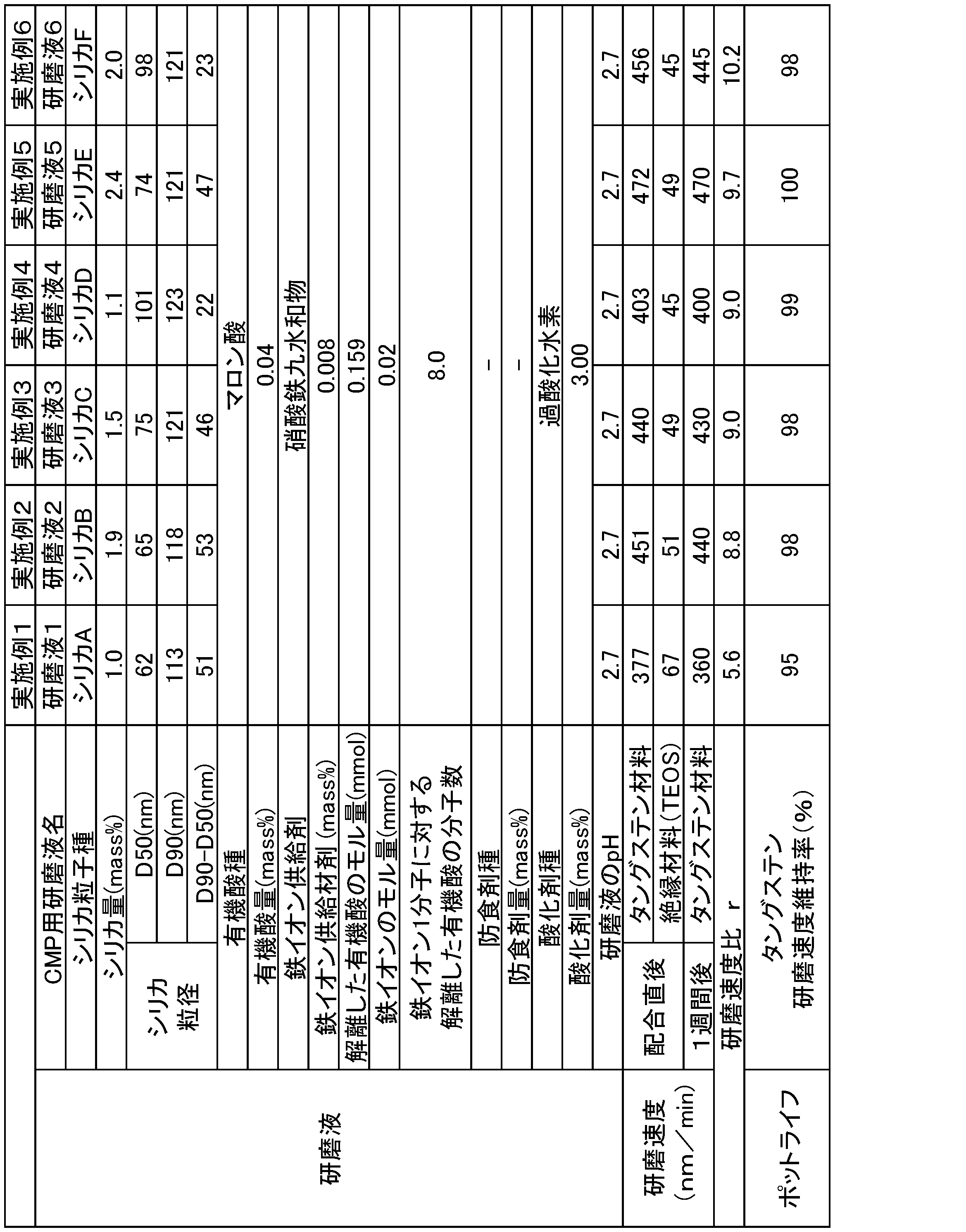 Figure JPOXMLDOC01-appb-T000002