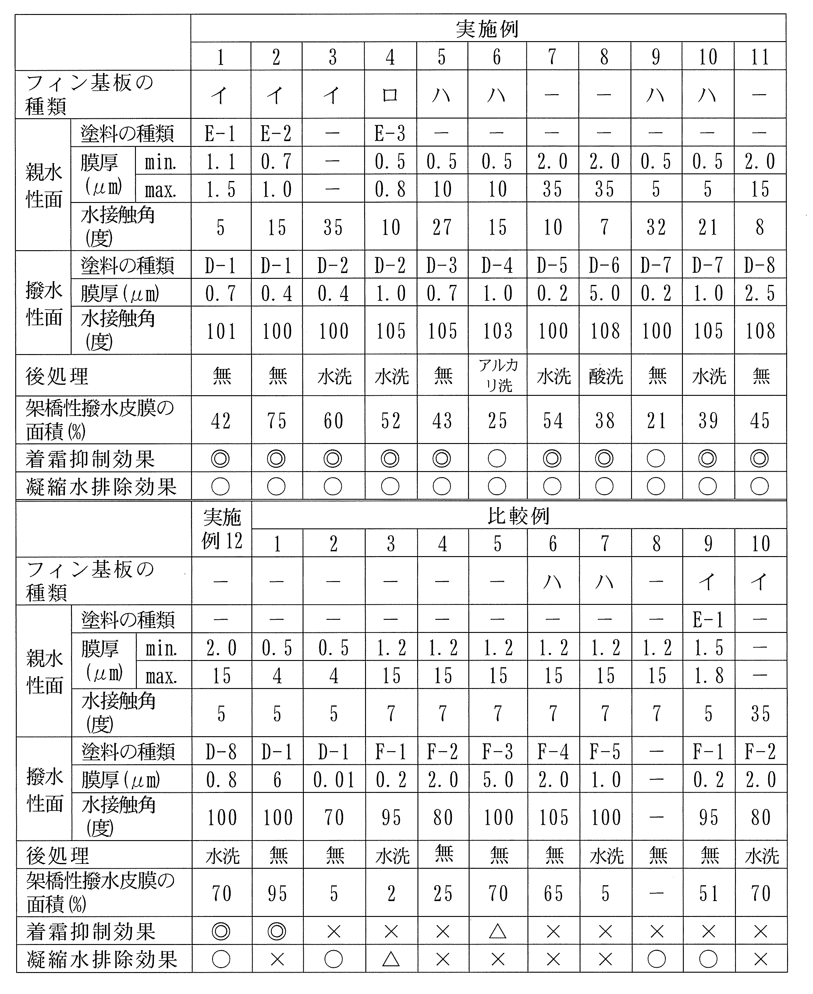 Figure JPOXMLDOC01-appb-T000005