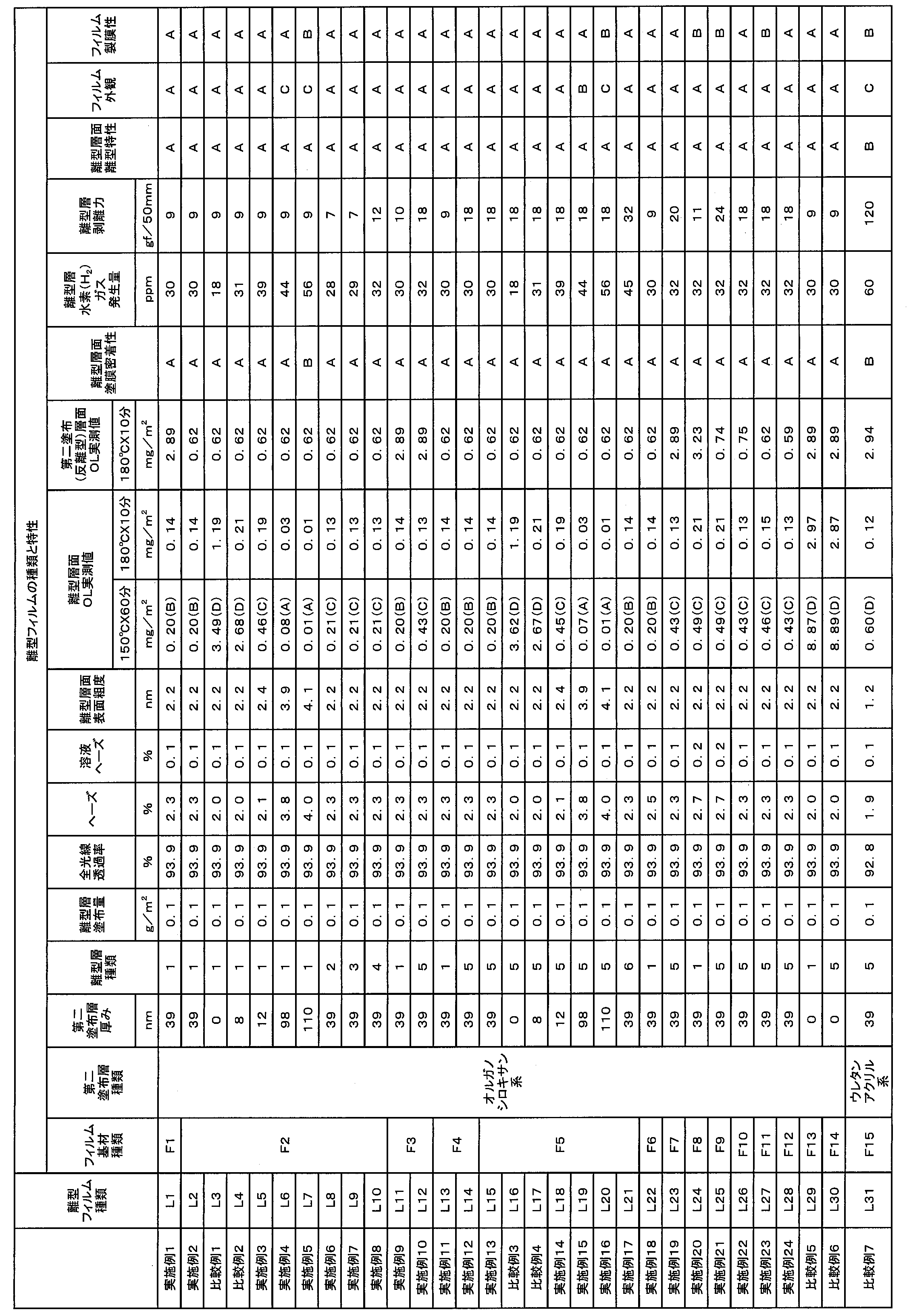 Figure JPOXMLDOC01-appb-T000005