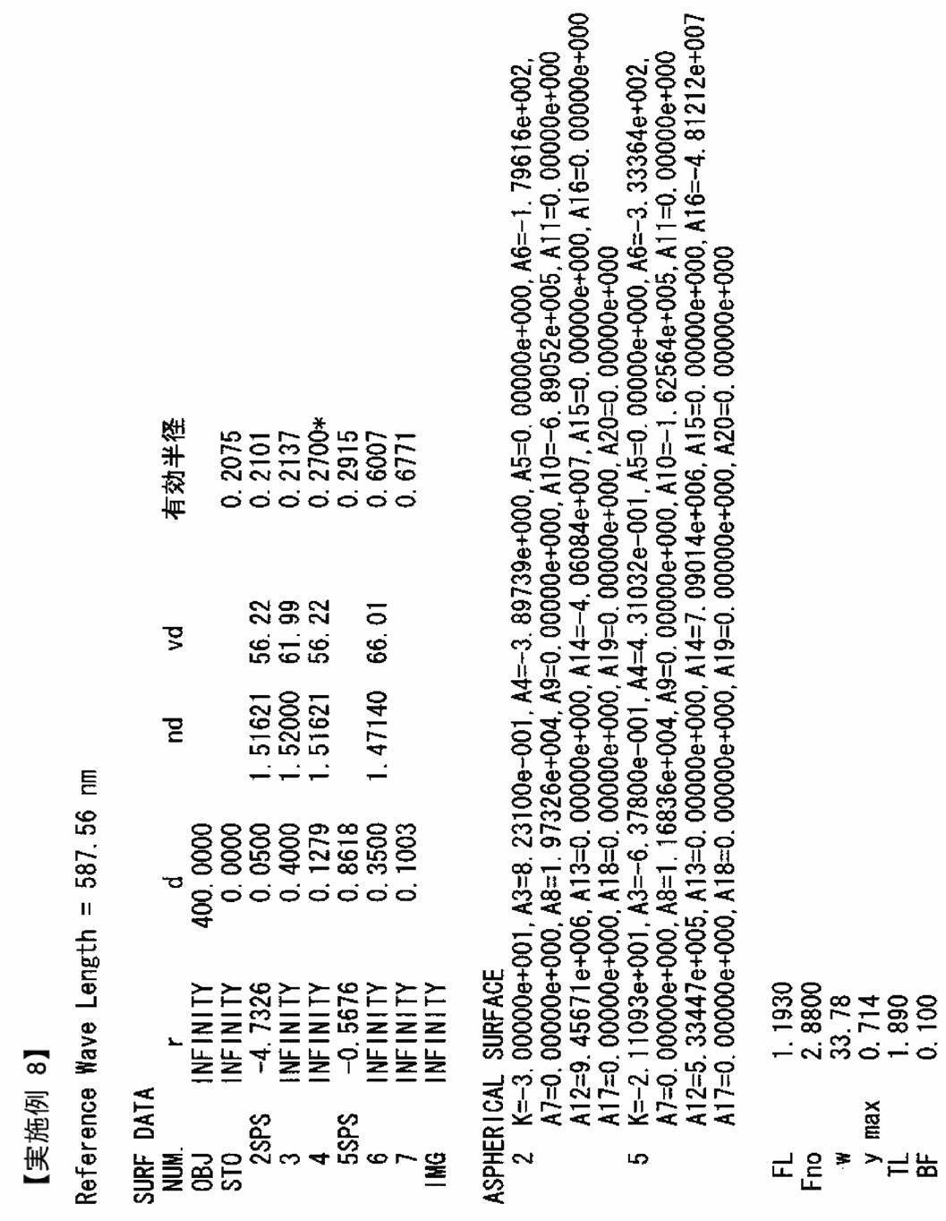 Figure JPOXMLDOC01-appb-T000009