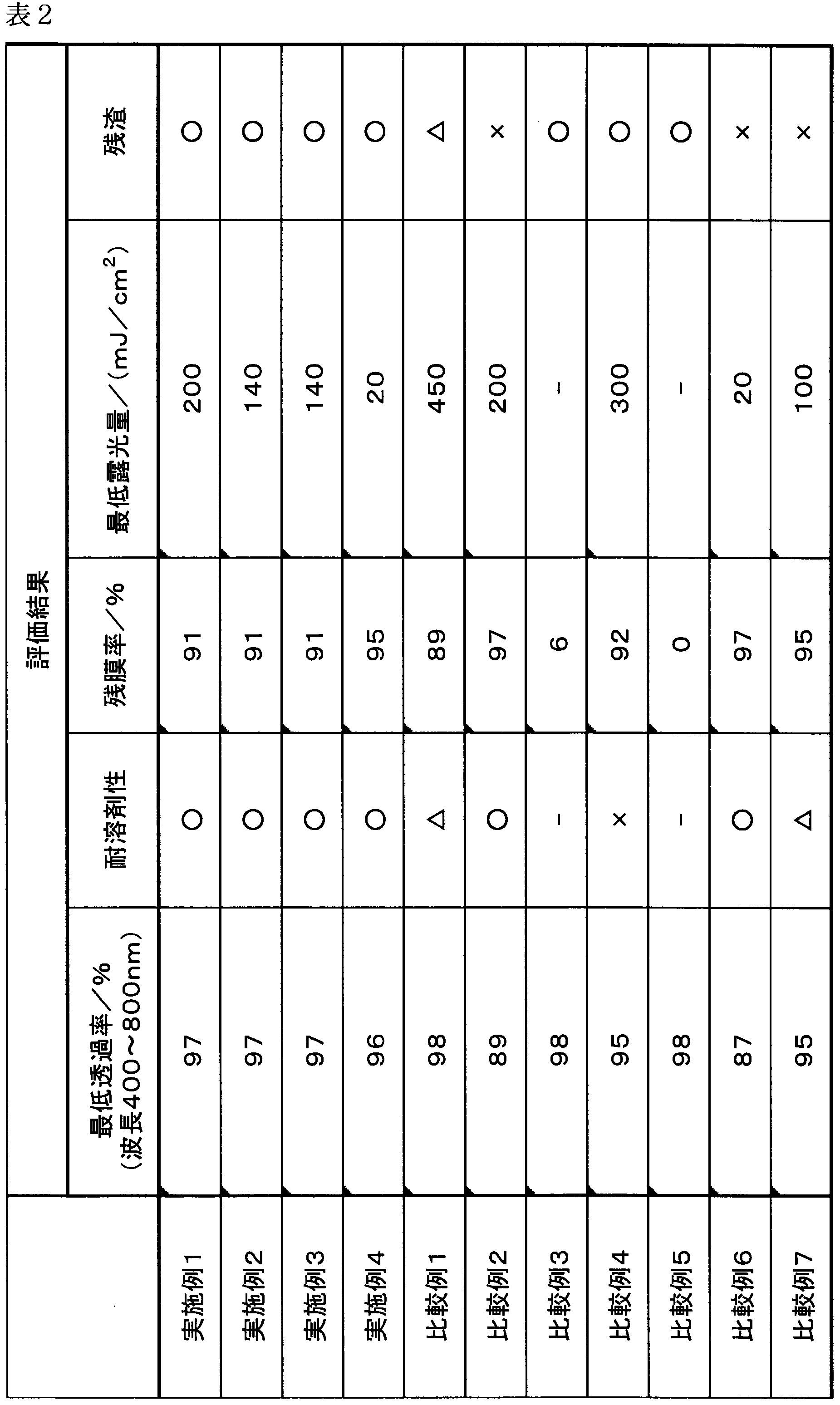Figure JPOXMLDOC01-appb-T000008