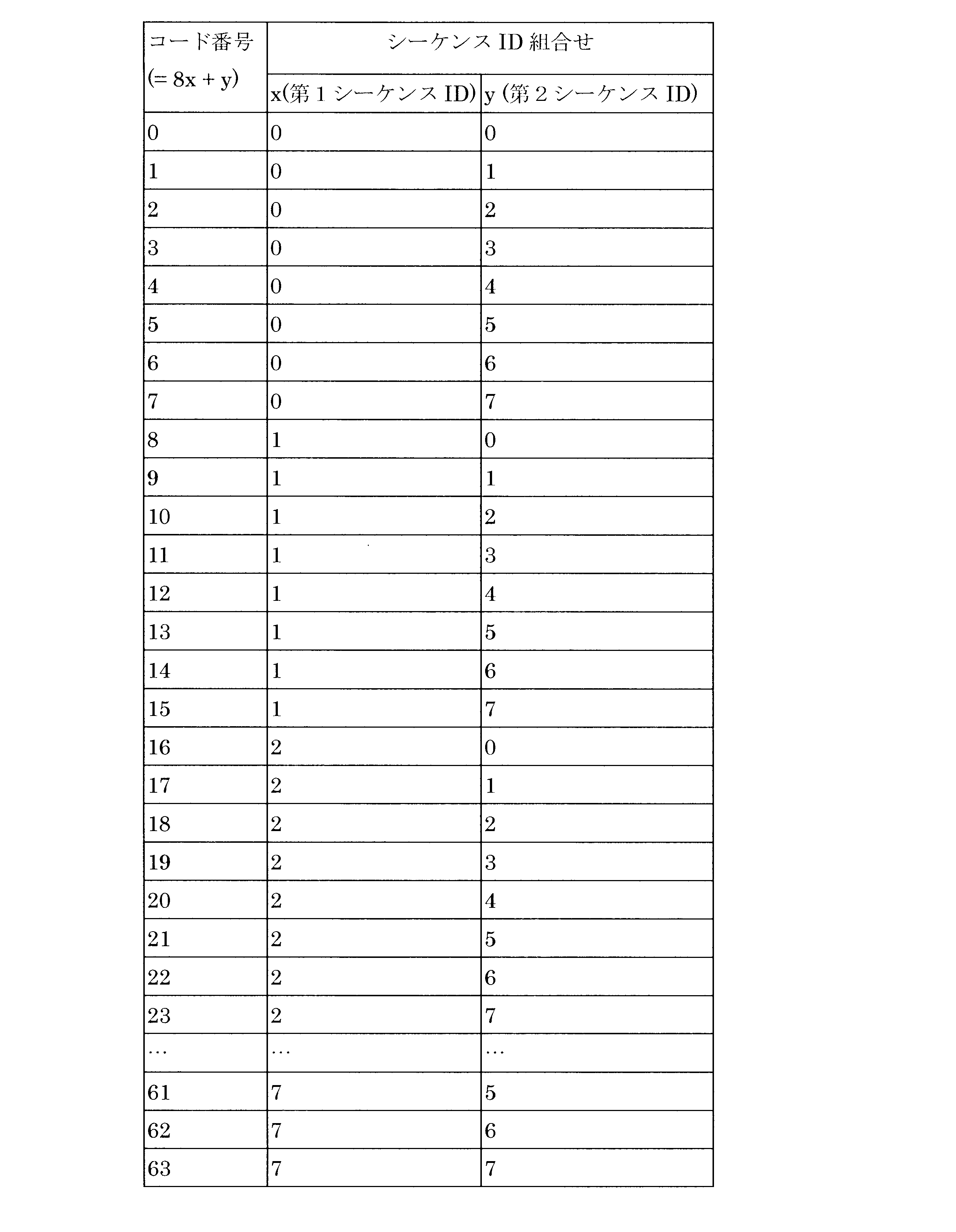 Figure JPOXMLDOC01-appb-T000004