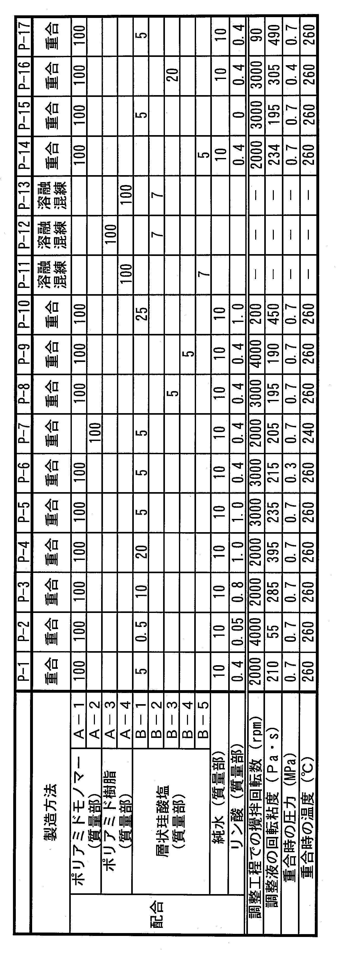 Figure JPOXMLDOC01-appb-T000001