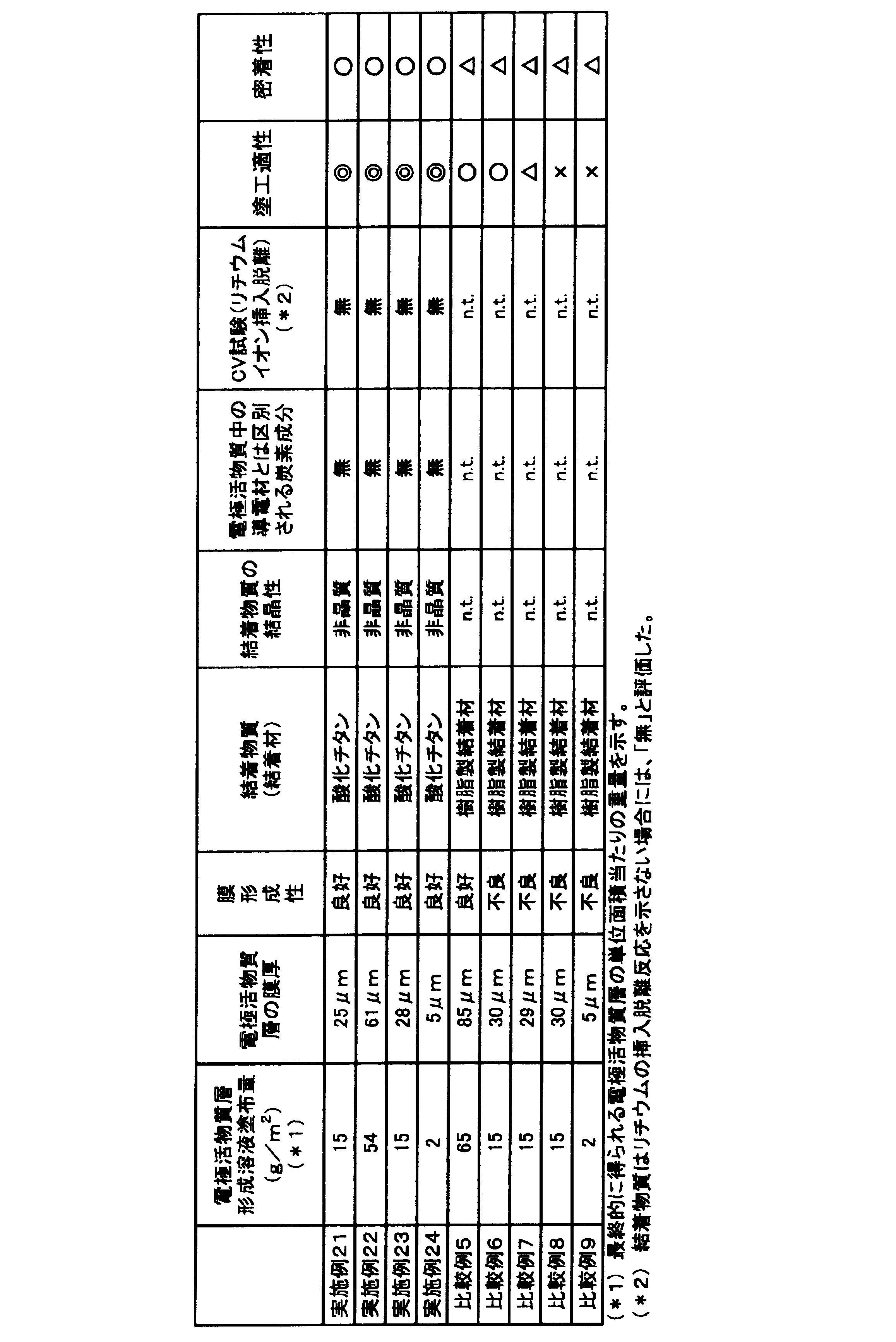 Figure JPOXMLDOC01-appb-T000006