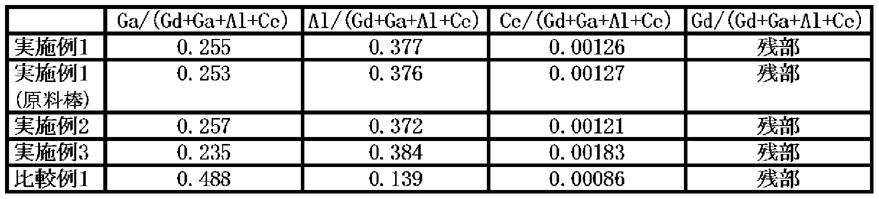 Figure imgf000027_0001