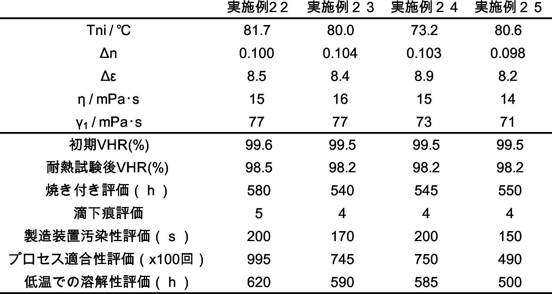 Figure JPOXMLDOC01-appb-T000554