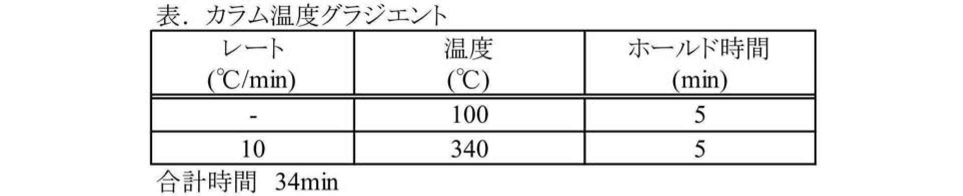 Figure JPOXMLDOC01-appb-T000046