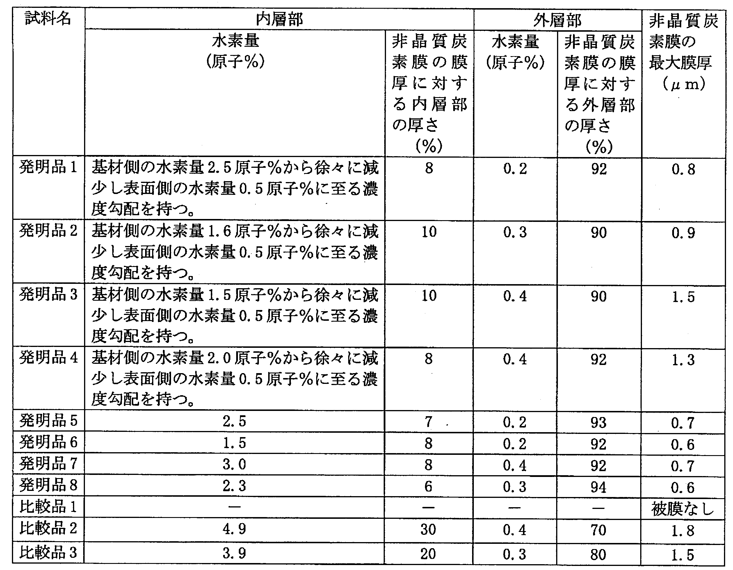 Figure JPOXMLDOC01-appb-T000004