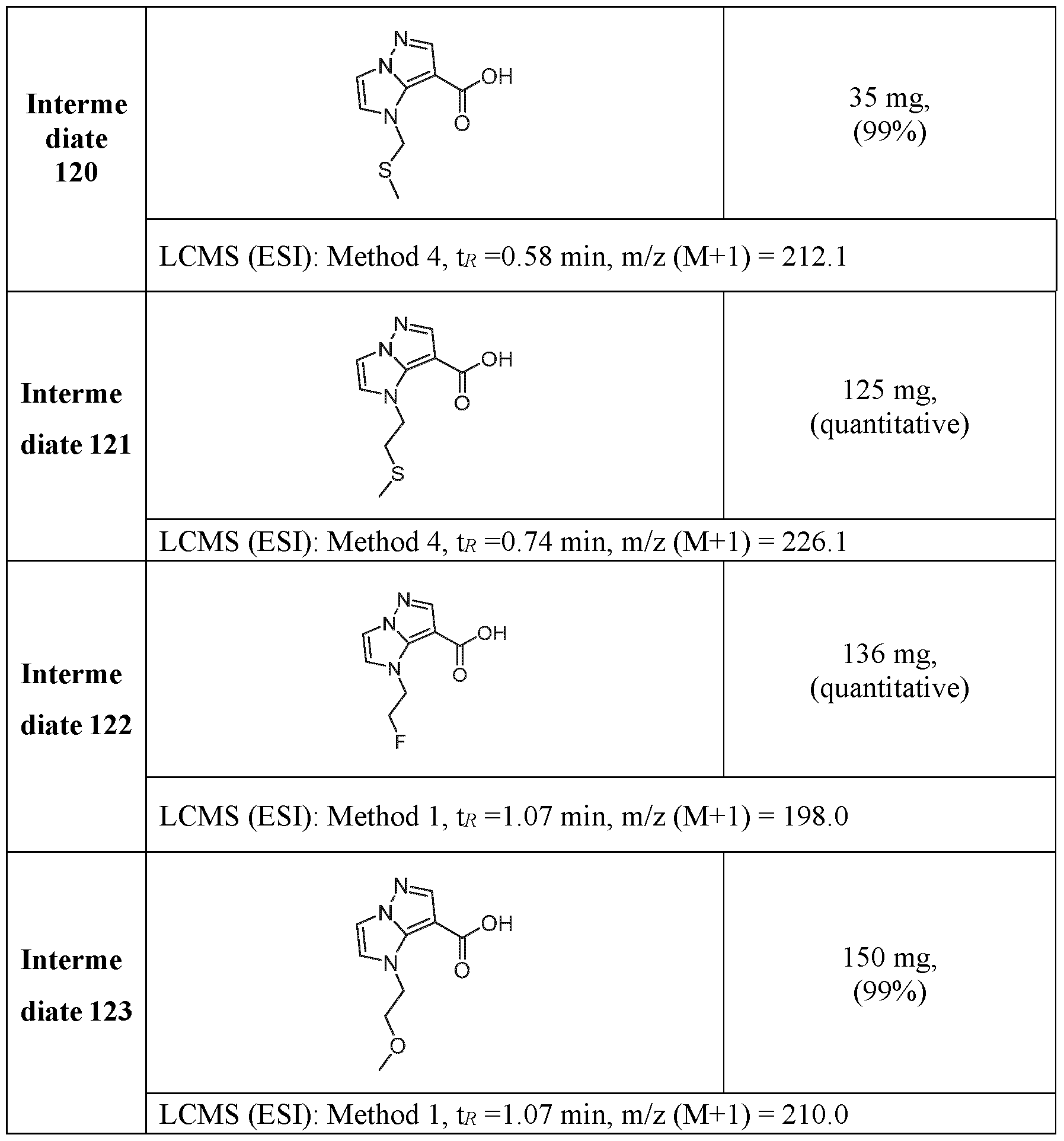Figure imgf000102_0002