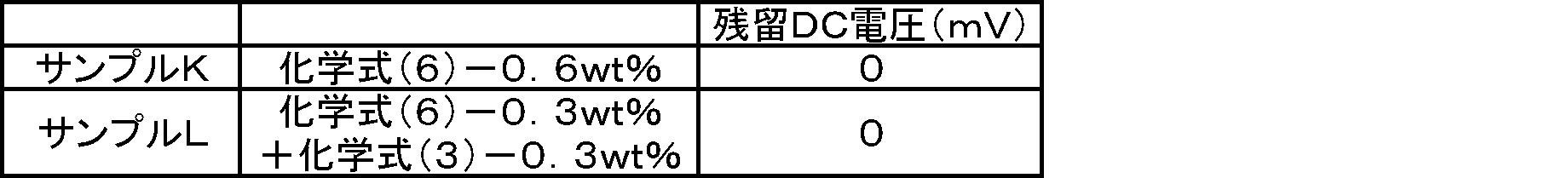 Figure JPOXMLDOC01-appb-T000018