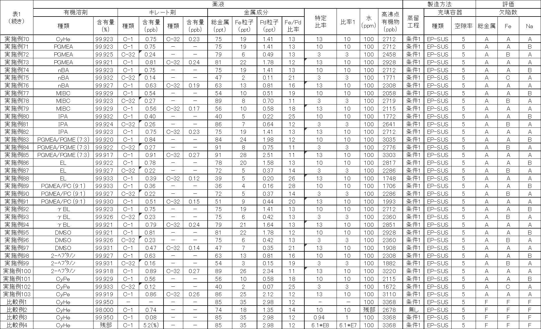 Figure JPOXMLDOC01-appb-T000009