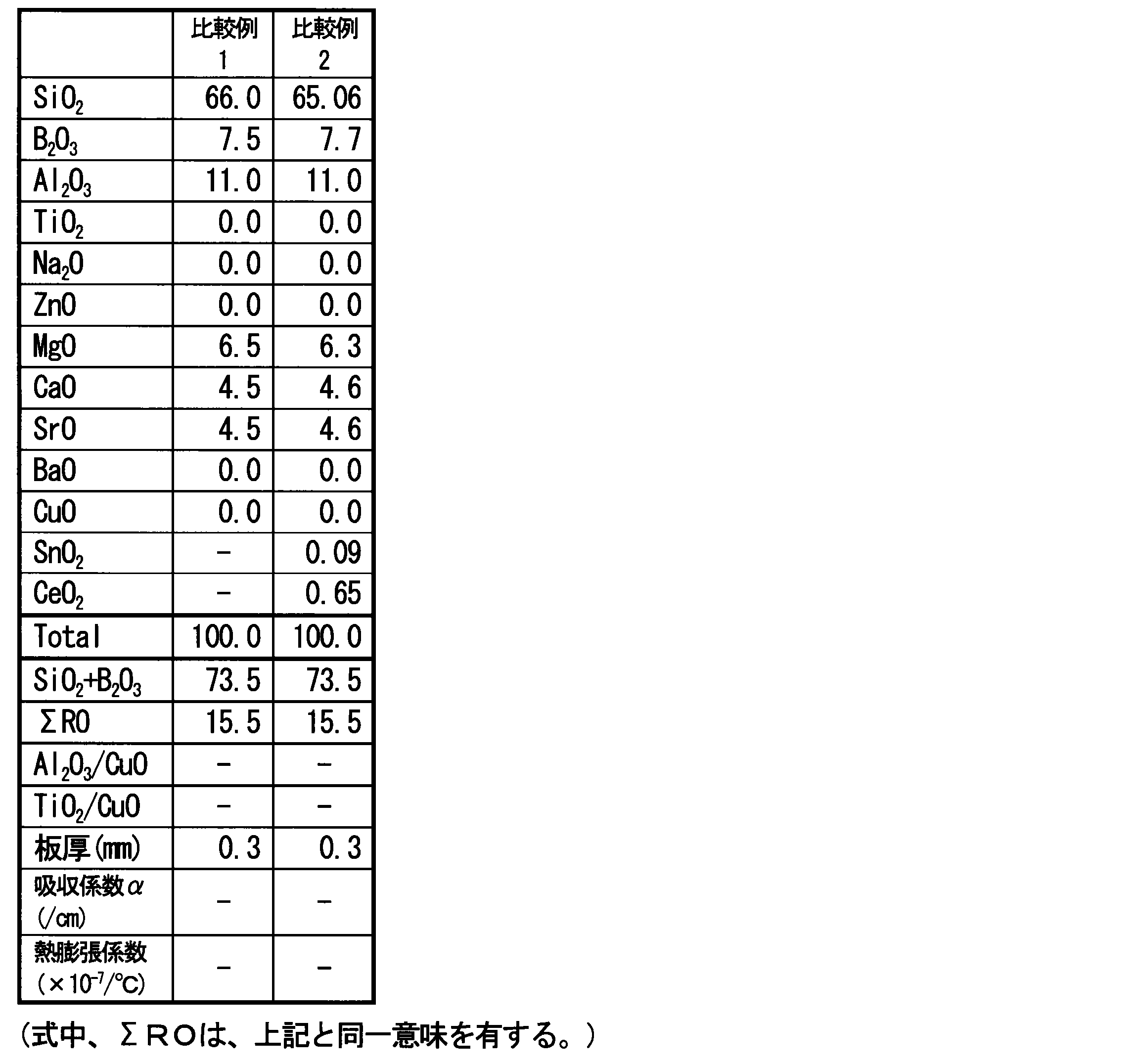 Figure JPOXMLDOC01-appb-T000003