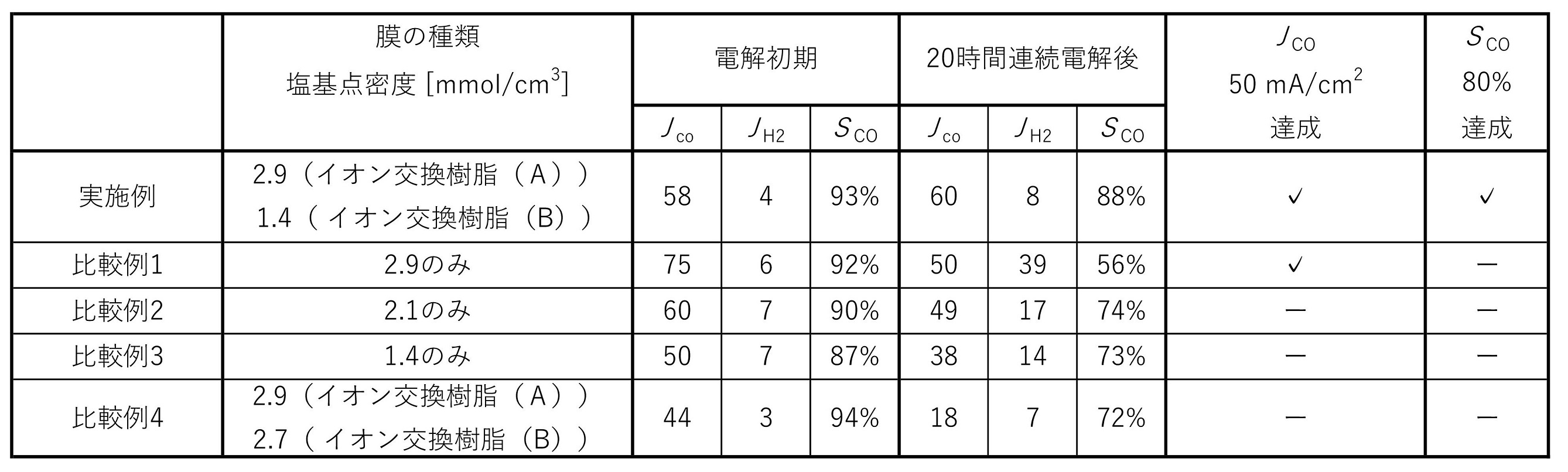 Figure JPOXMLDOC01-appb-T000003