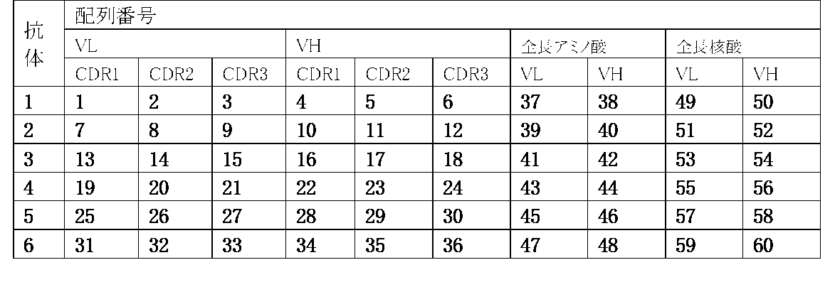 Figure JPOXMLDOC01-appb-T000001