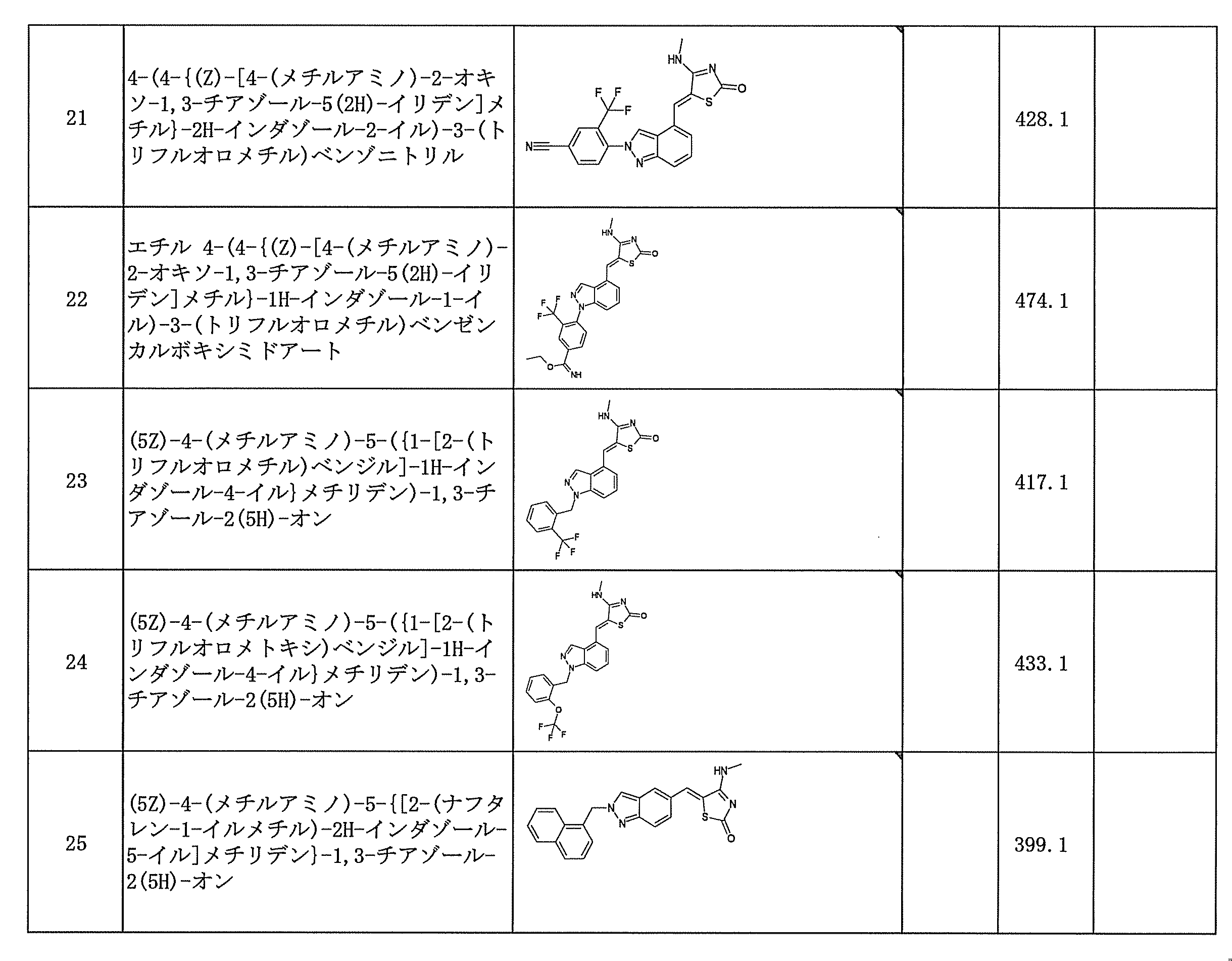 Figure JPOXMLDOC01-appb-T000085