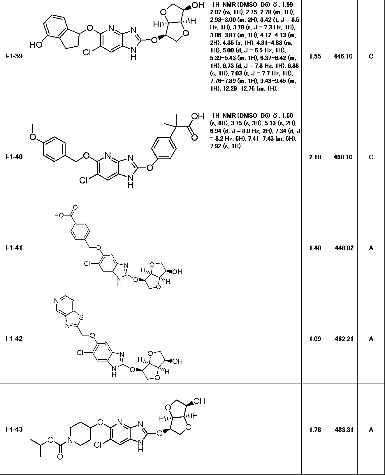 Figure JPOXMLDOC01-appb-T000067