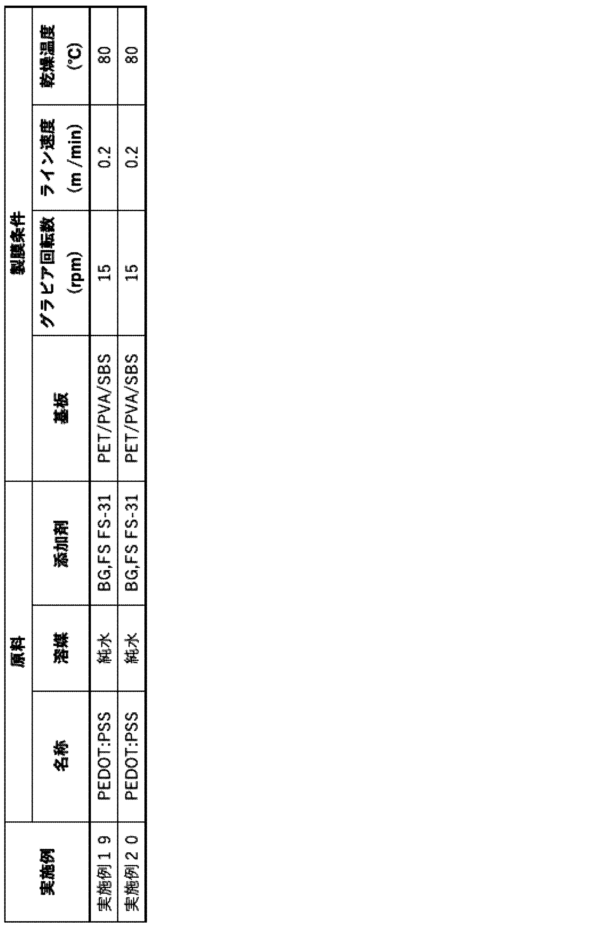 Figure JPOXMLDOC01-appb-T000003