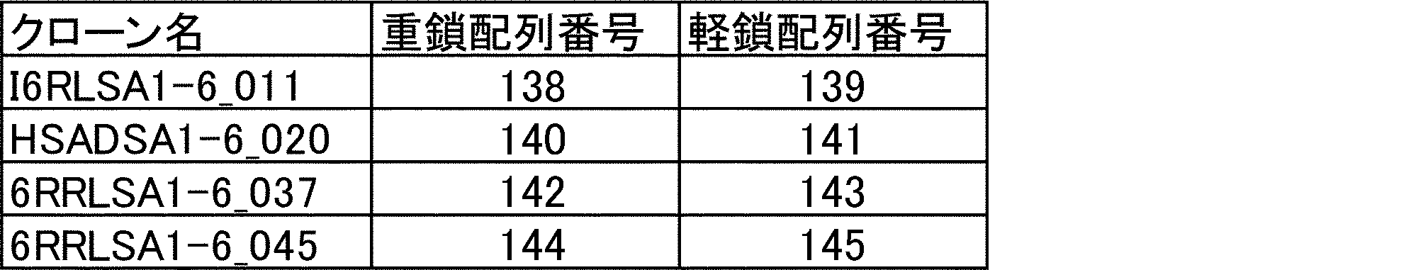 Figure JPOXMLDOC01-appb-T000095