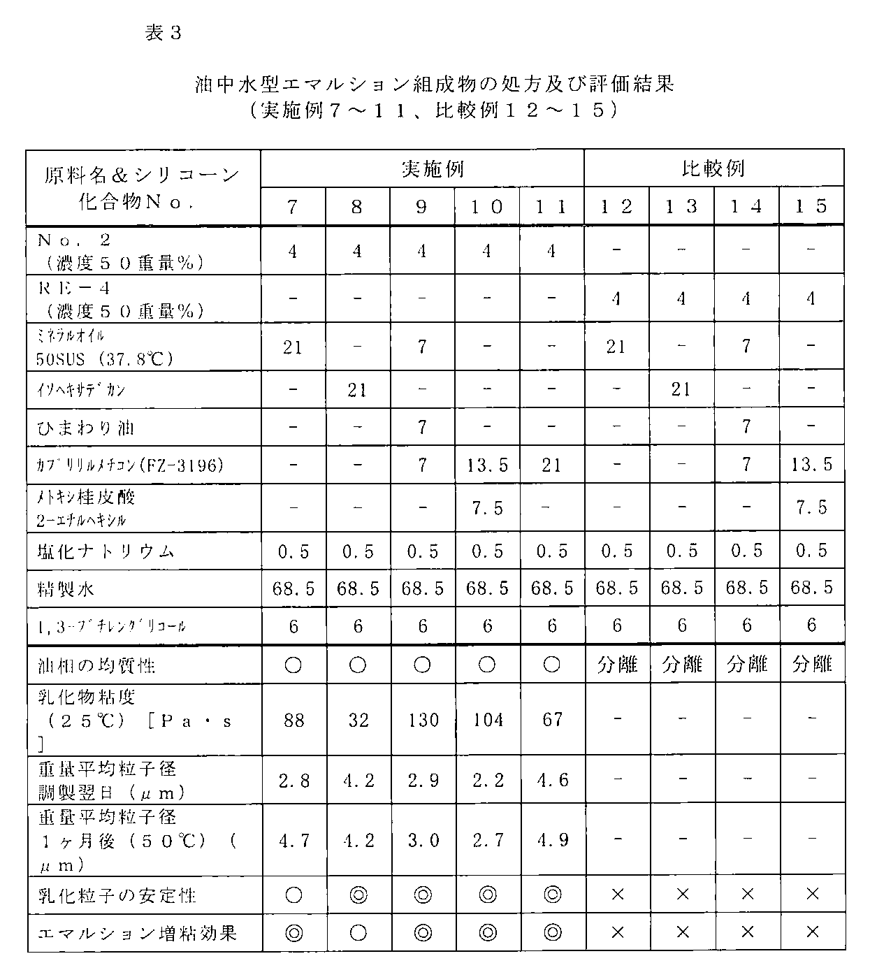 Figure JPOXMLDOC01-appb-T000048