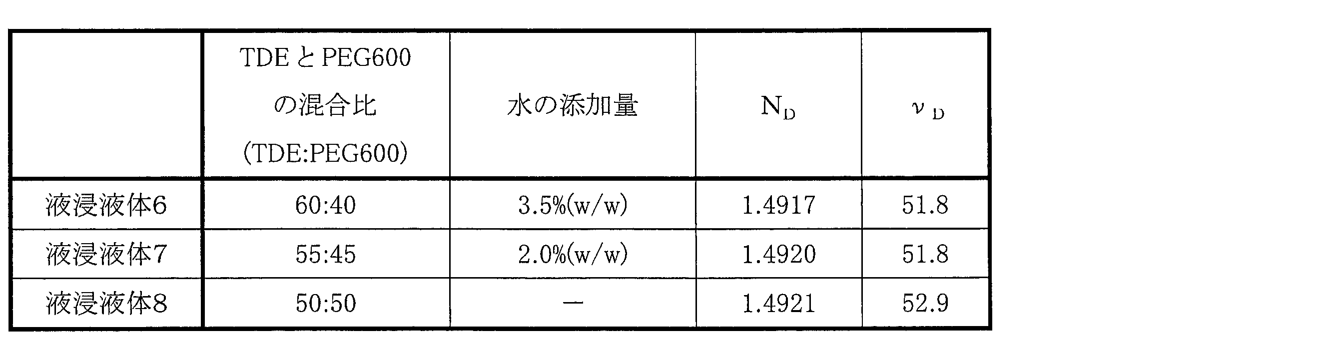 Figure JPOXMLDOC01-appb-T000004