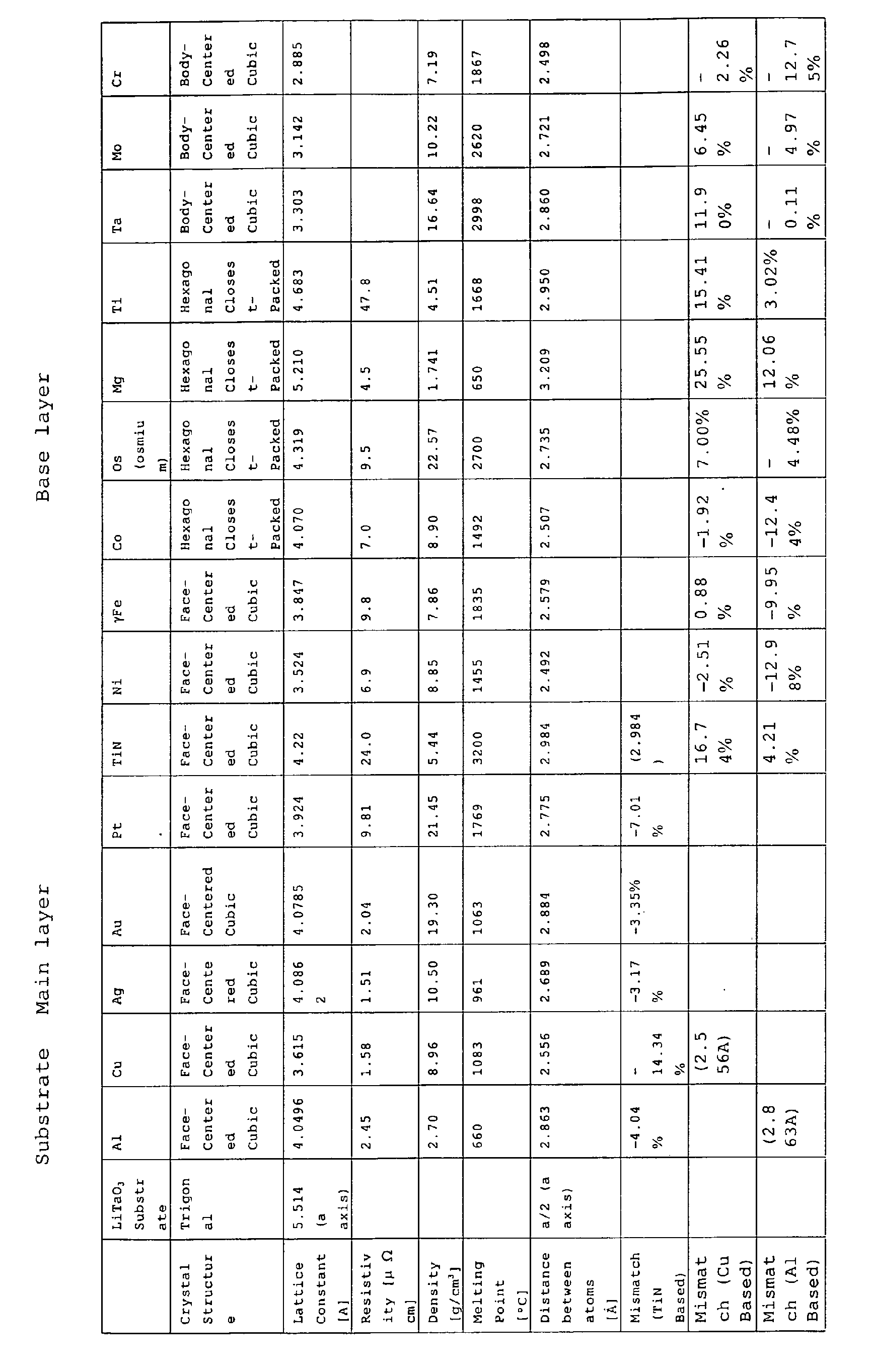 Figure 00520001