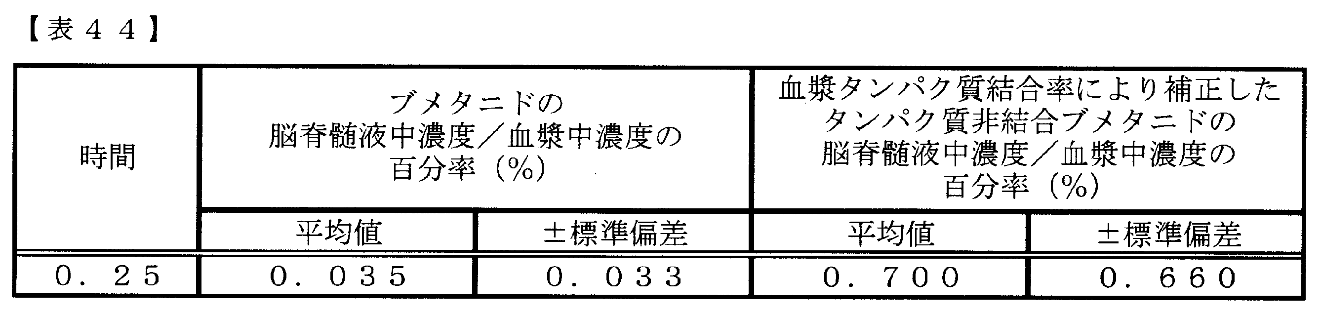 Figure JPOXMLDOC01-appb-T000132