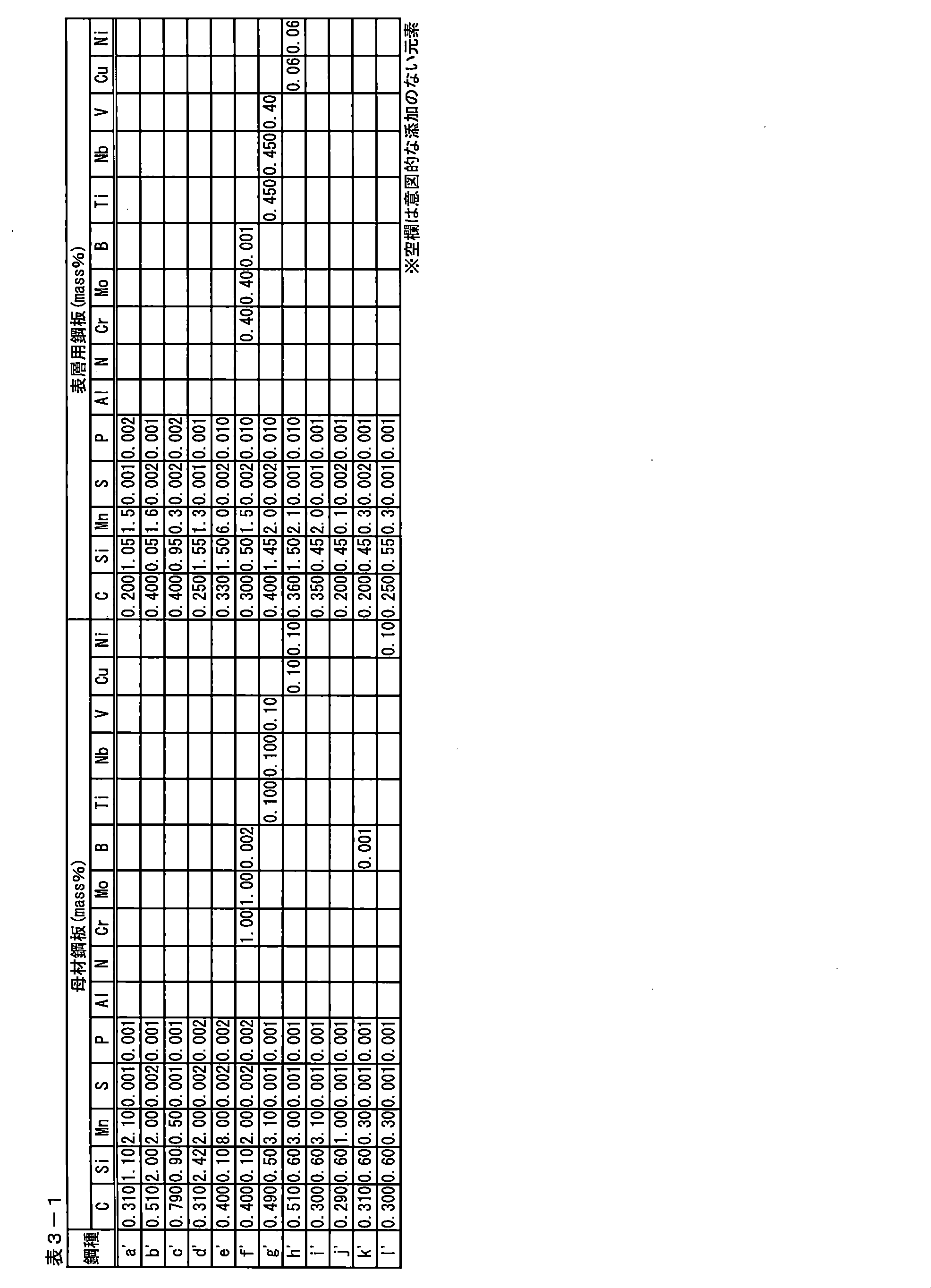 Figure JPOXMLDOC01-appb-T000007